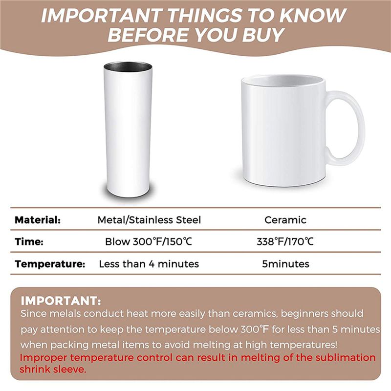 A27F-280Pcs Sublimation Shrink - đánh giá và giá Sublimation Mug White